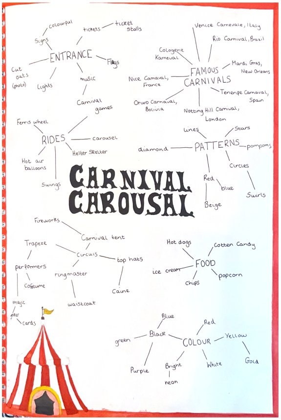 Carnival carousel mind map and title page